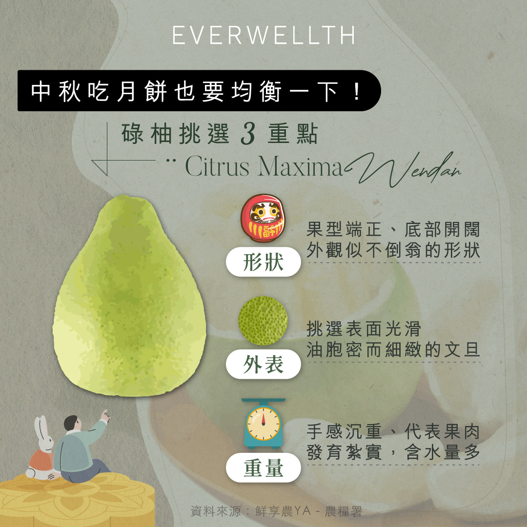 健康知識|碌柚怎麼挑才甜?想要好吃,這過程不能免