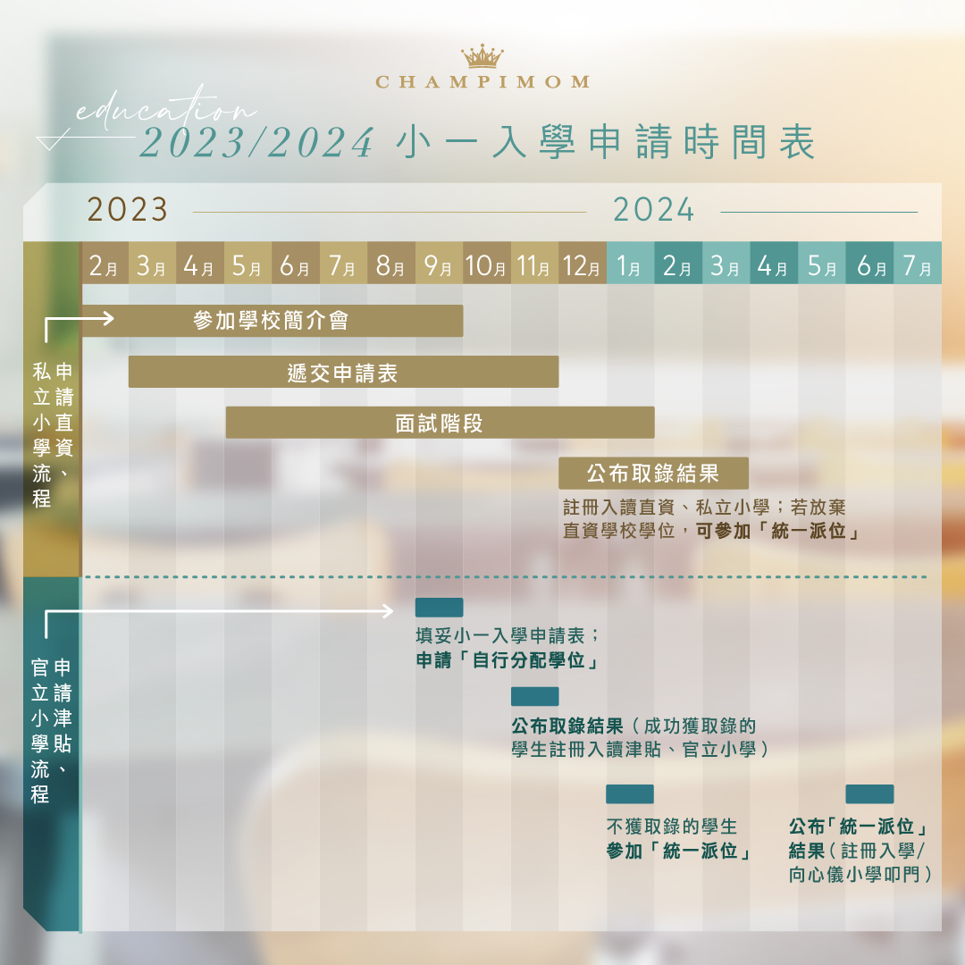 入學資訊|2022/2023小一入學流程懶人包 附小一入學申請時間表