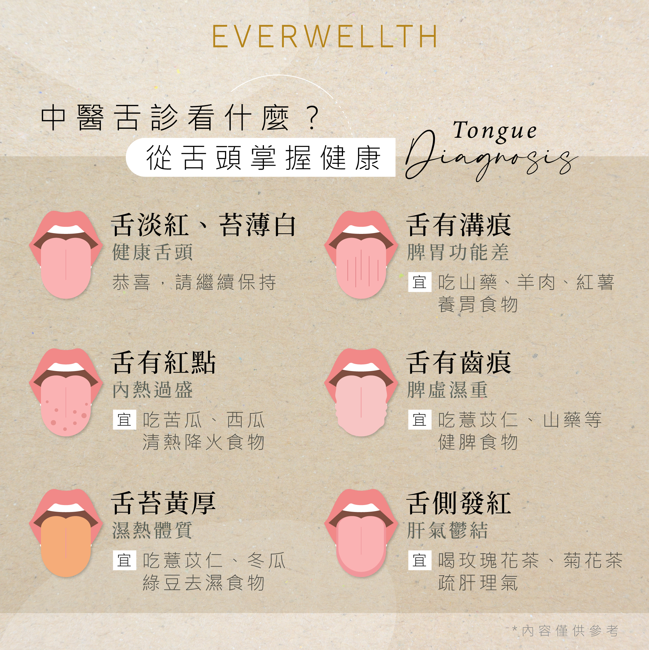 《中醫詞典》解釋「舌生芒刺」的意思 – A. y Học Thư Tịch Cổ Danh Mục – NWAZ