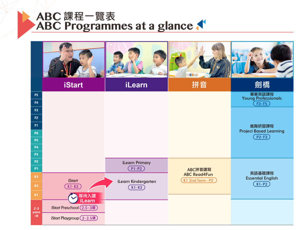Programmes at a glance.jpg