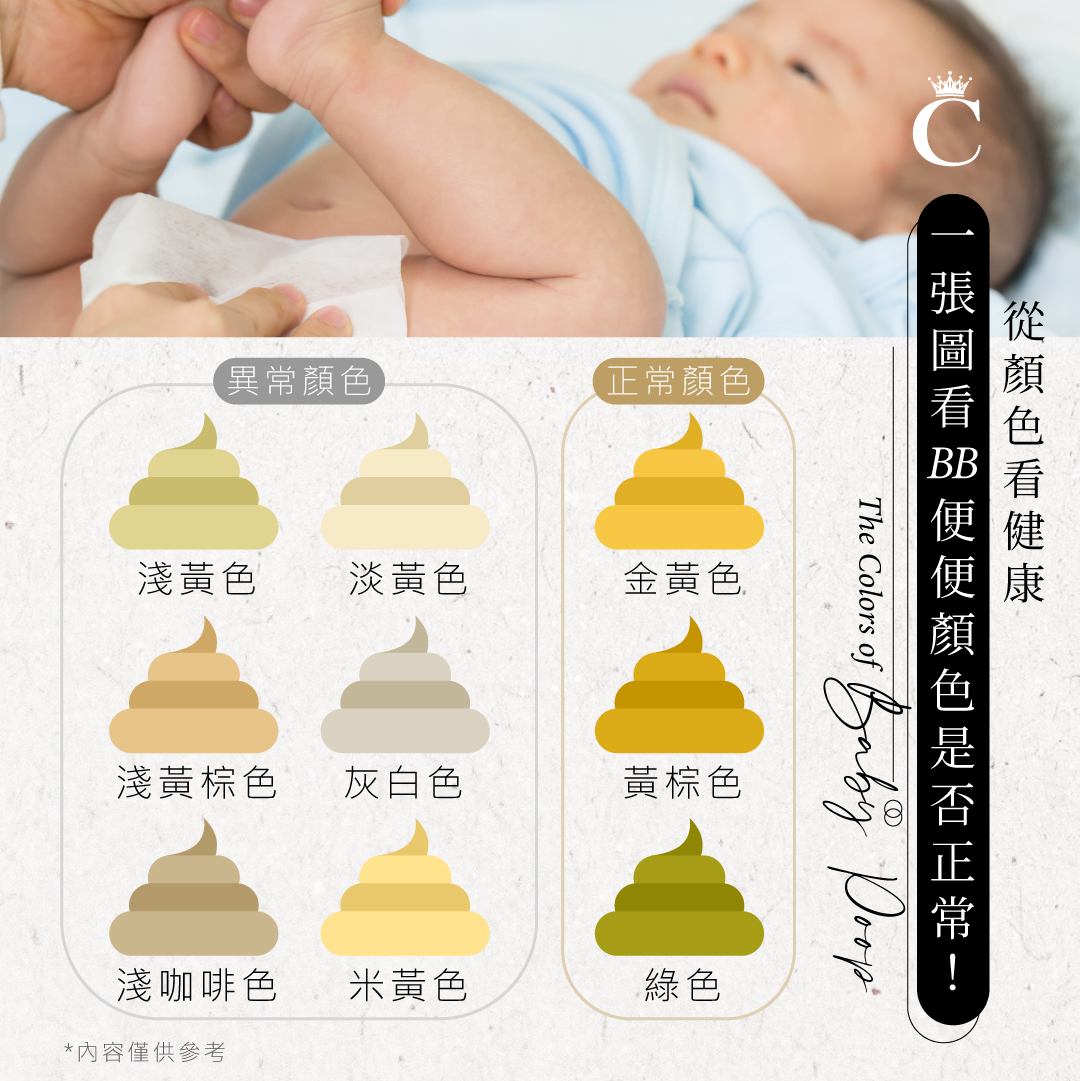 從顏色看健康，BB的便便顏色大揭秘！ - Pregnancy/Pregnancy.Postnatal Care/Postnatal Care ...