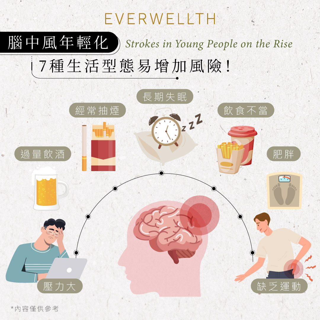健康知識|腦中風不是老年人的專利,7種生活型態恐患「年輕型腦中風」! - Medical/Infographics /Infographics ...