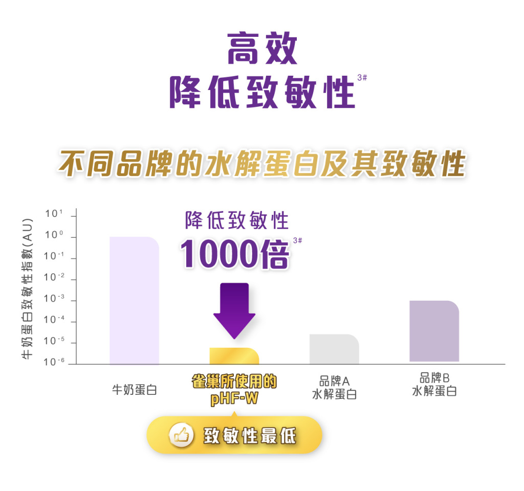 Champimom - 能恩奶粉 - 長效 20 年科研實證